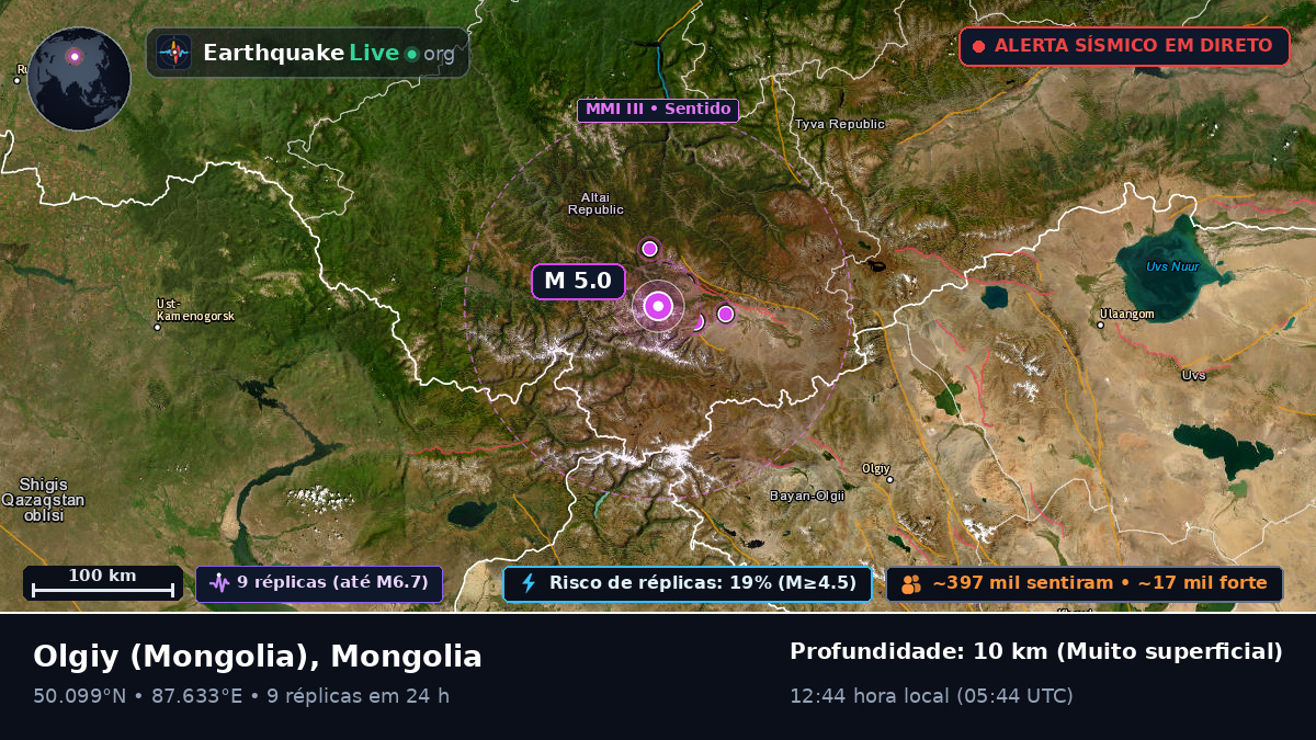 Bayan-Ölgiy, Mongolia