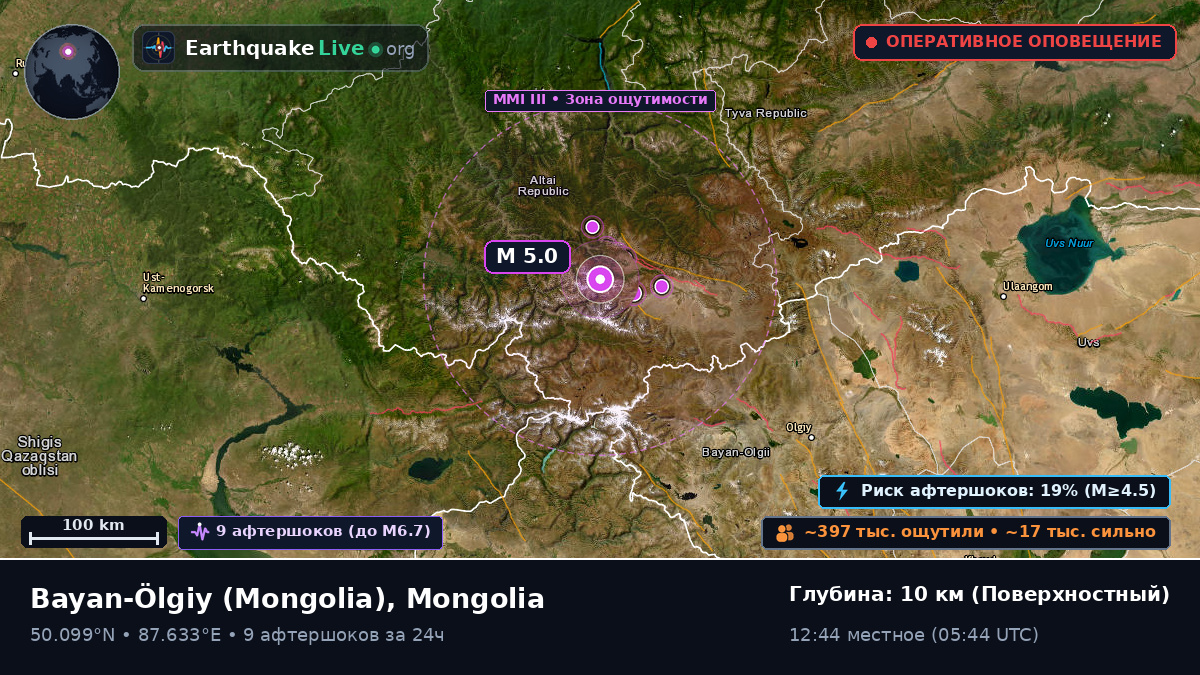 Bayan-Ölgiy, Mongolia