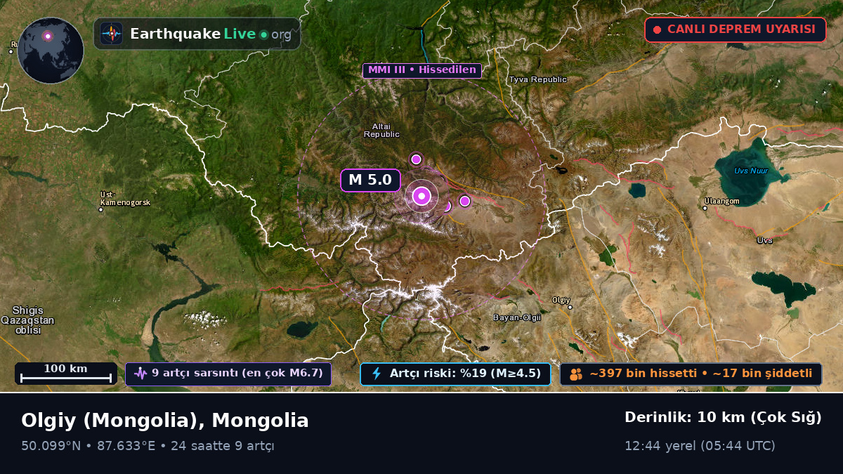 Bayan-Ölgiy, Mongolia