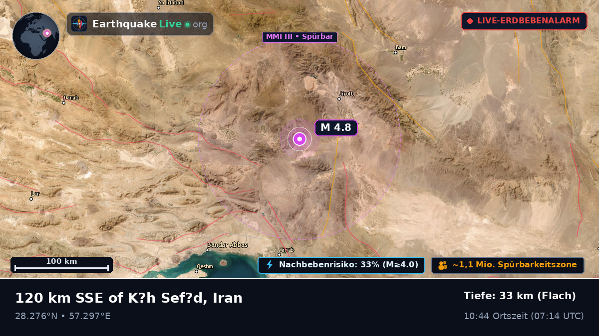 Hormozgan, Iran