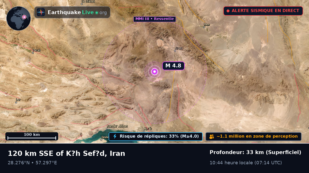 Hormozgan, Iran