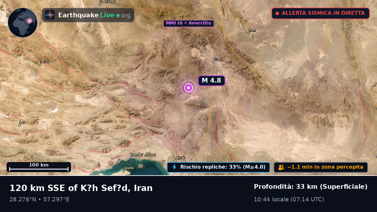 Hormozgan, Iran