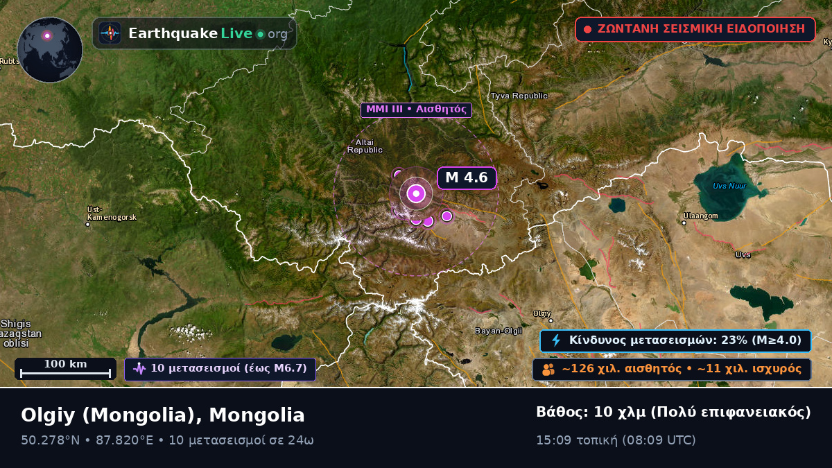 Bayan-Ölgiy, Mongolia