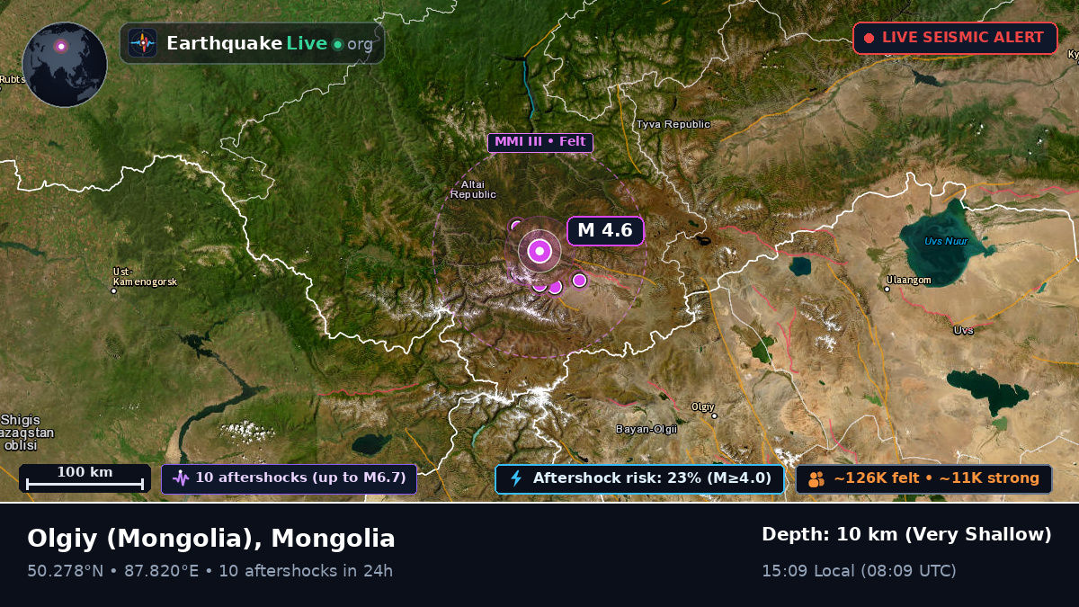 Bayan-Ölgiy, Mongolia
