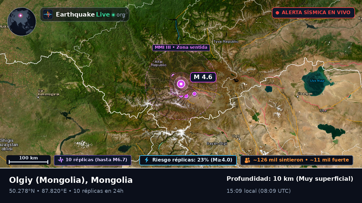 Bayan-Ölgiy, Mongolia