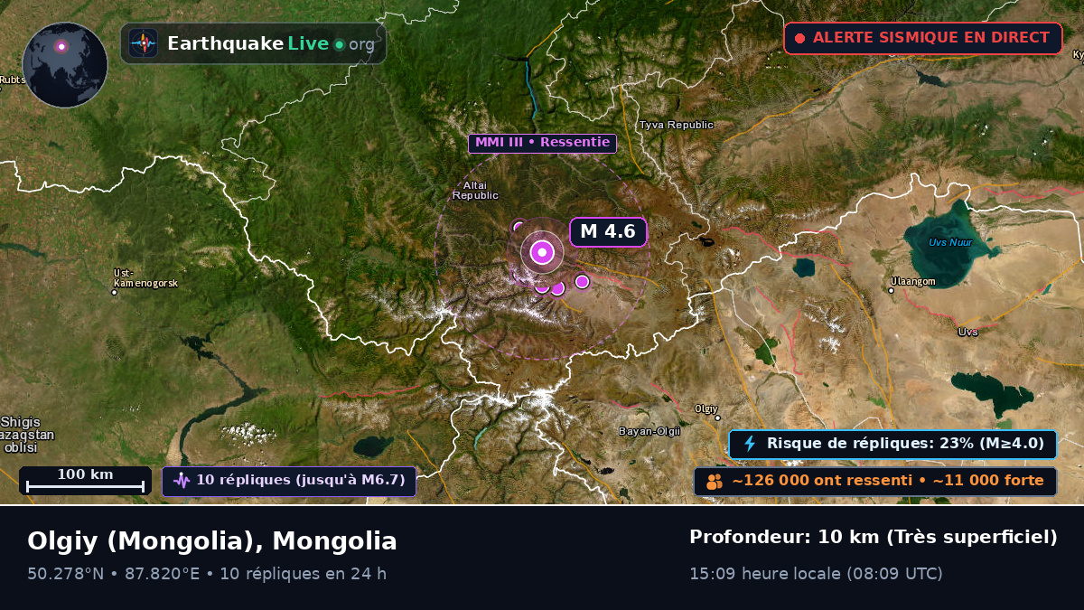 Bayan-Ölgiy, Mongolia