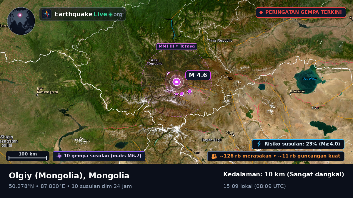 Bayan-Ölgiy, Mongolia
