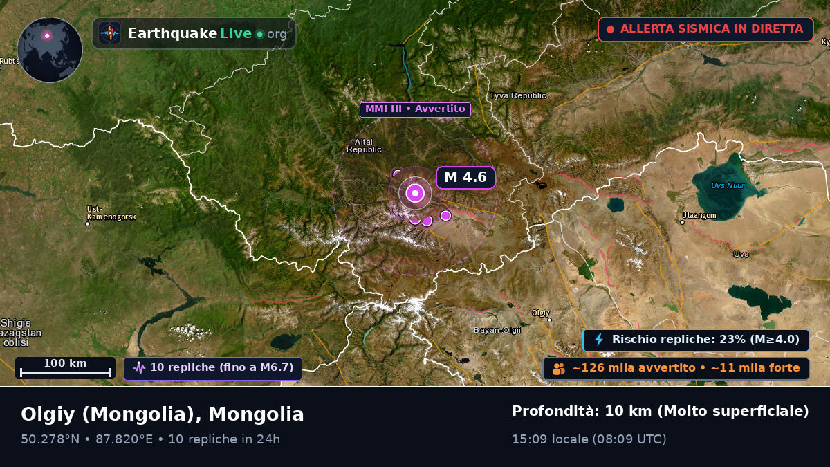 Bayan-Ölgiy, Mongolia