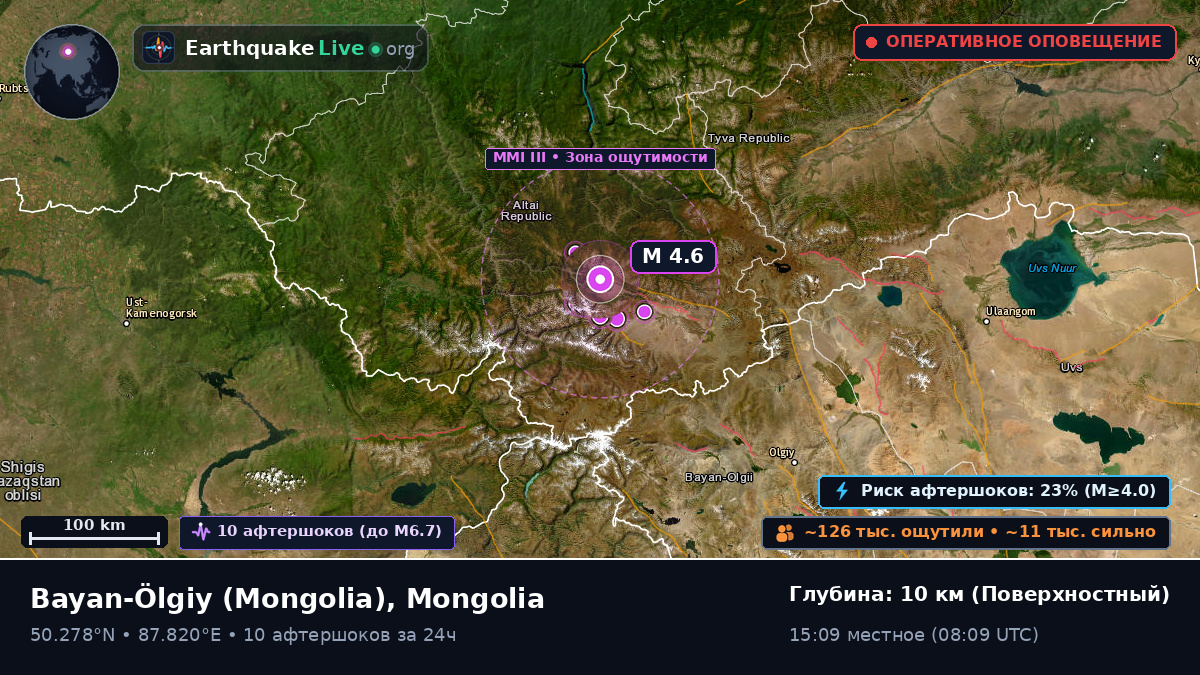 Bayan-Ölgiy, Mongolia