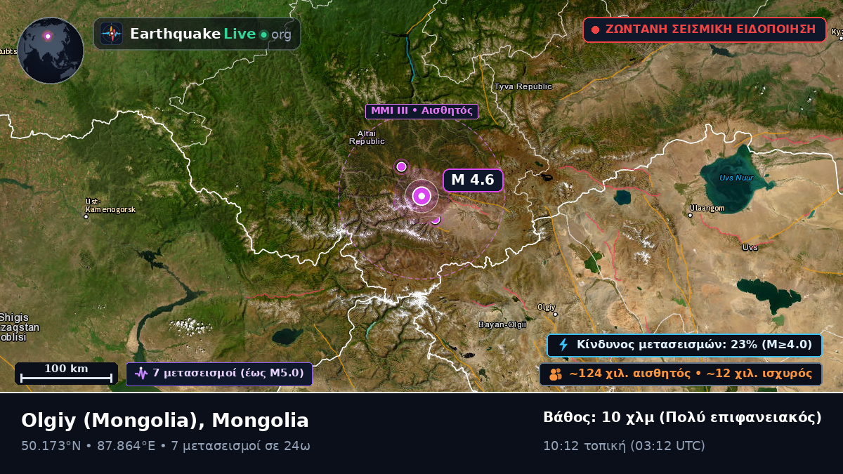 Bayan-Ölgiy, Mongolia