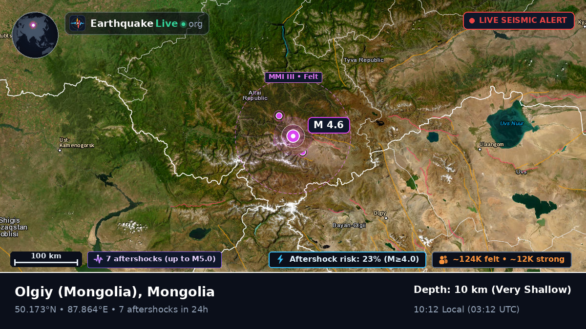 Bayan-Ölgiy, Mongolia