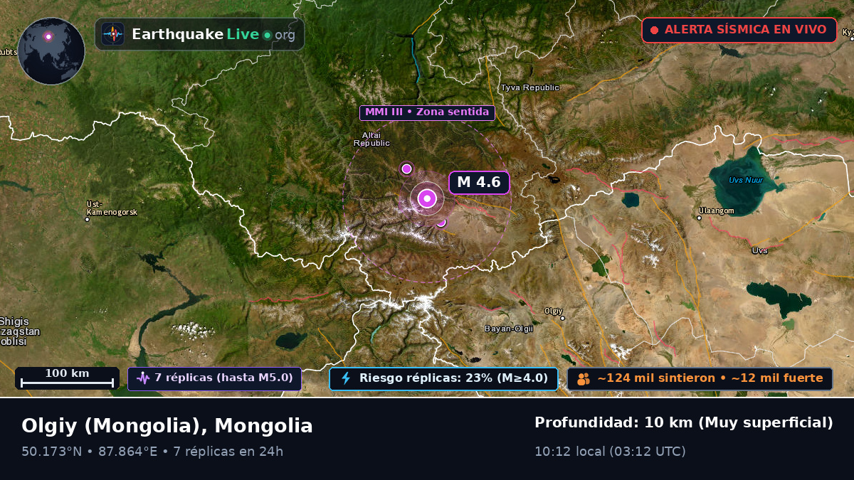 Bayan-Ölgiy, Mongolia