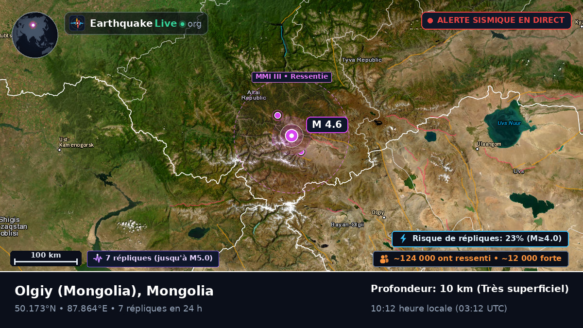 Bayan-Ölgiy, Mongolia