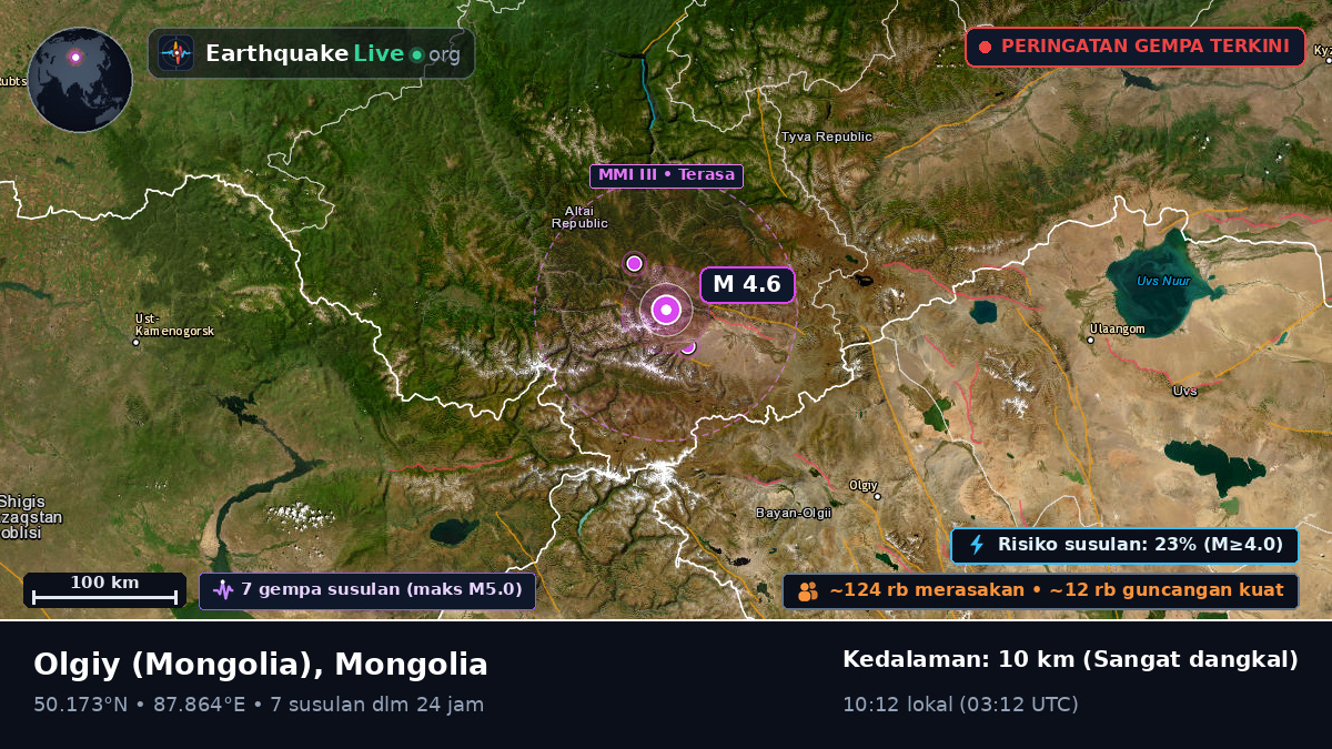 Bayan-Ölgiy, Mongolia