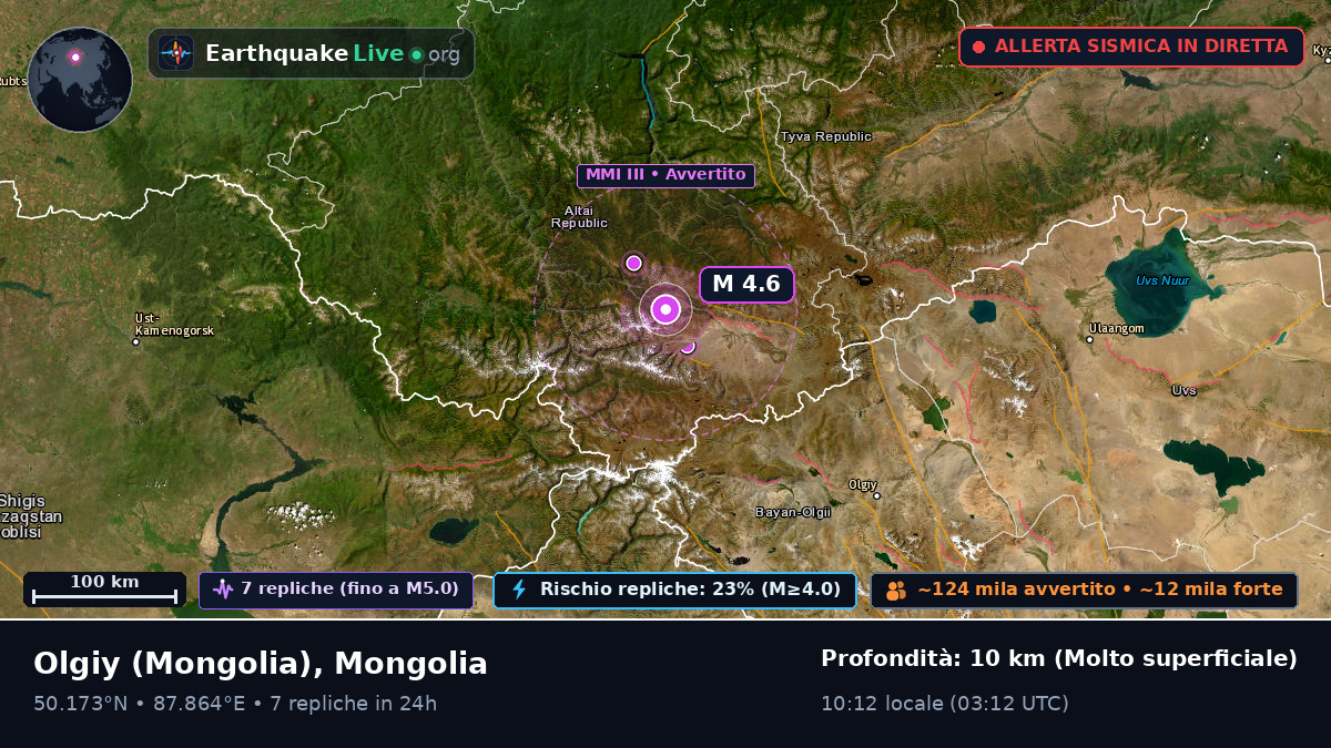 Bayan-Ölgiy, Mongolia