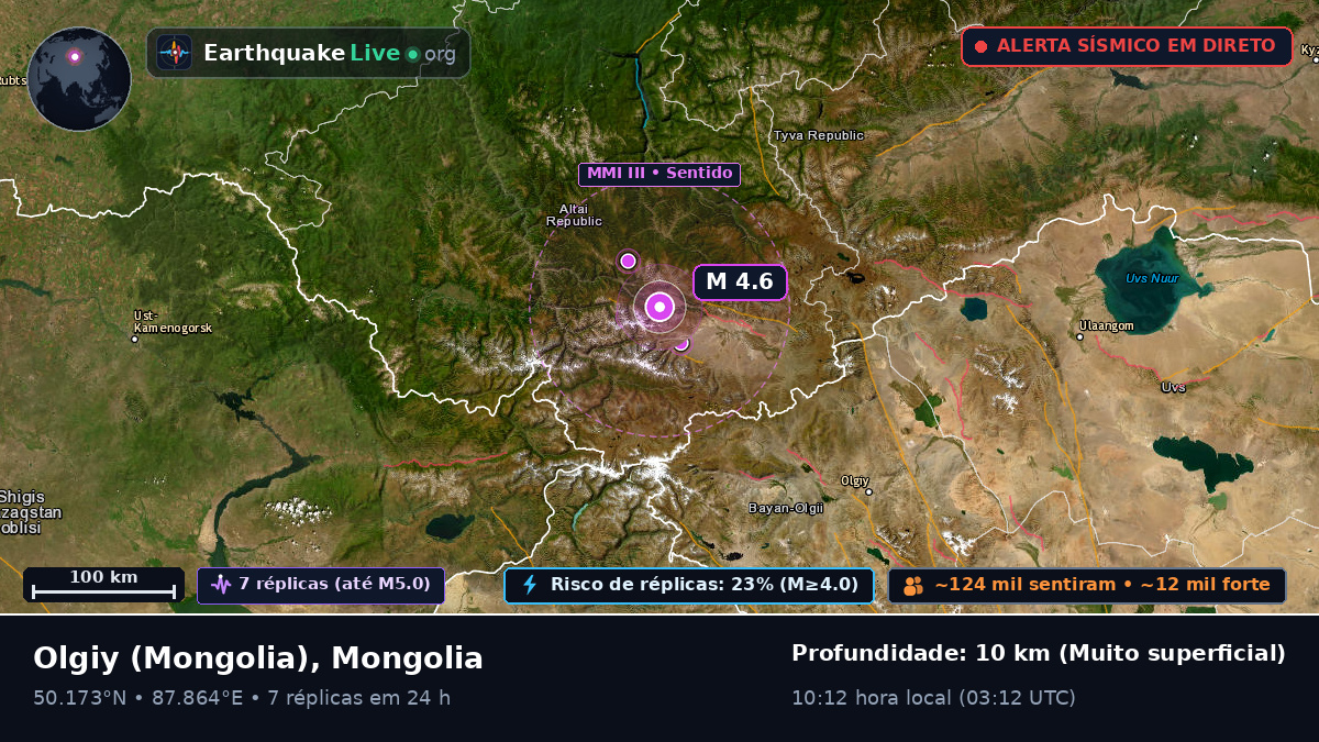 Bayan-Ölgiy, Mongolia