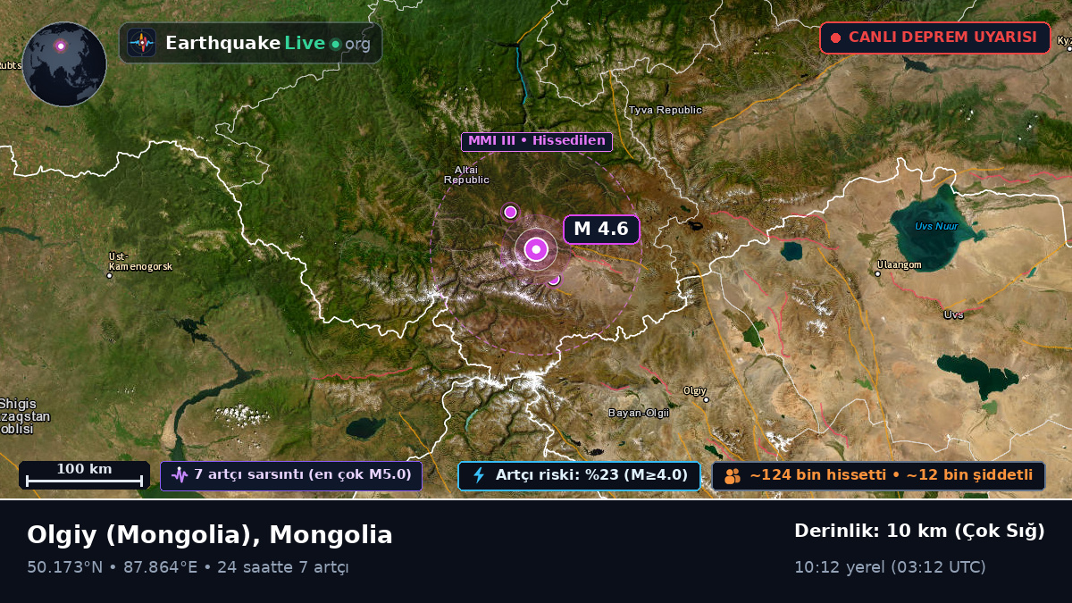 Bayan-Ölgiy, Mongolia