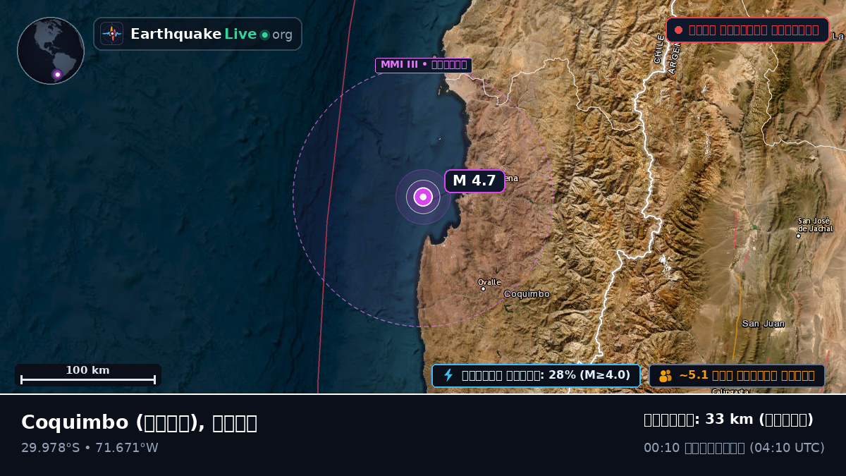 Coquimbo, চিলি