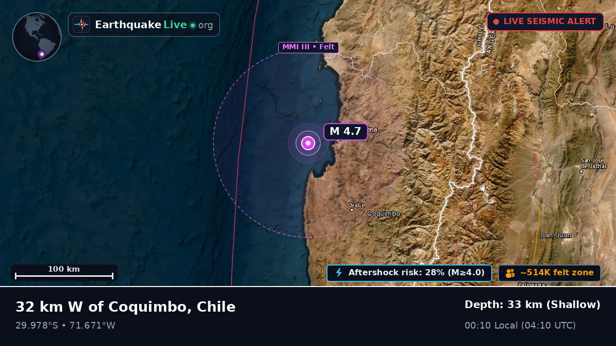Coquimbo, Chile