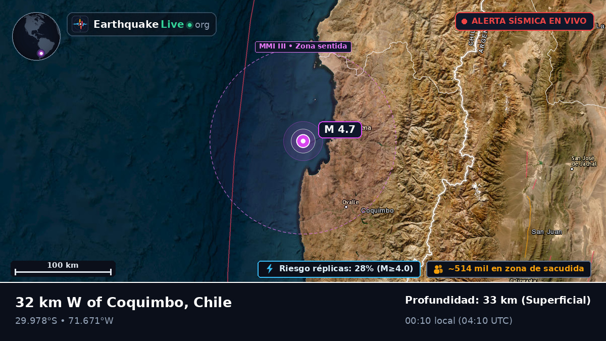 Coquimbo, Chile