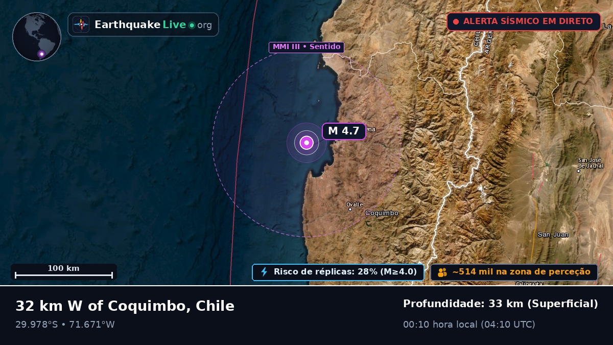 Coquimbo, Chile