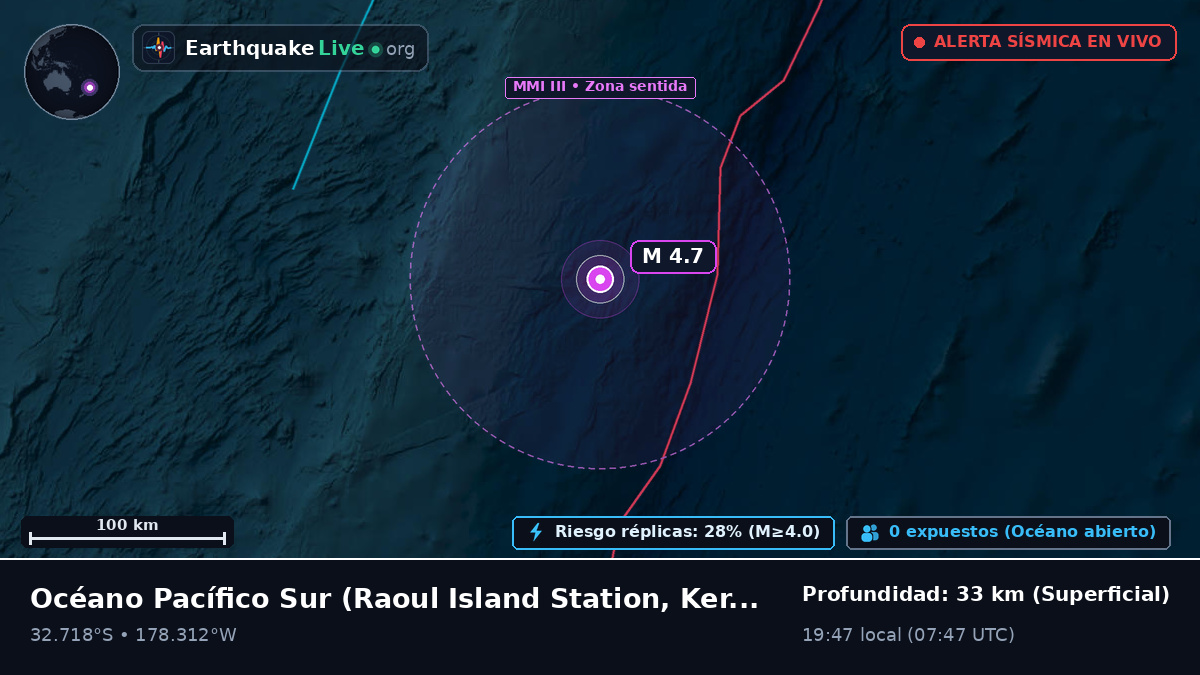 Océano Pacífico Sur (Kermadec Islands)