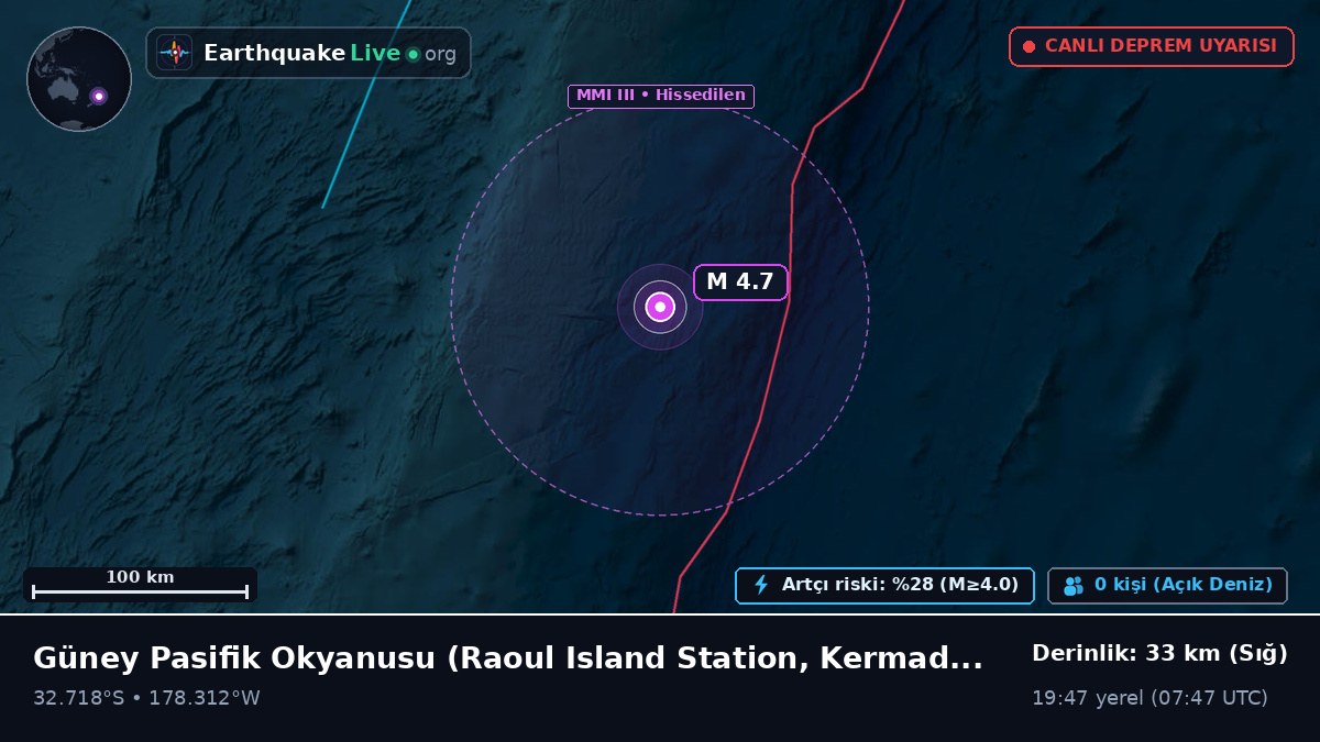 Güney Pasifik Okyanusu (Kermadec Islands)