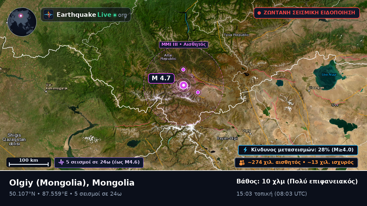 Bayan-Ölgiy, Mongolia