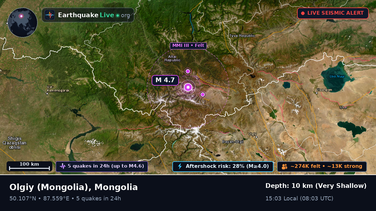 Bayan-Ölgiy, Mongolia