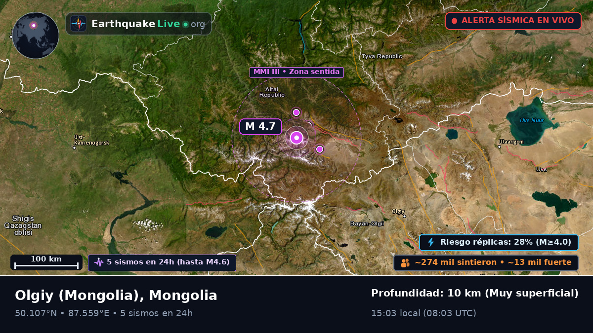 Bayan-Ölgiy, Mongolia