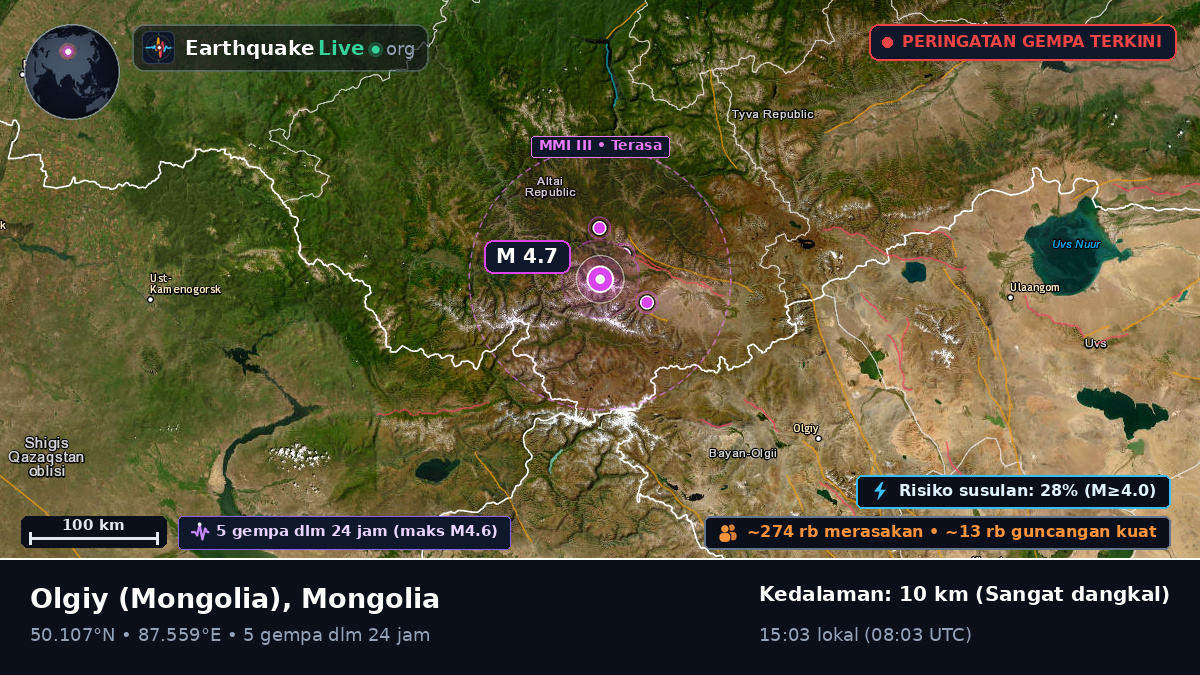 Bayan-Ölgiy, Mongolia