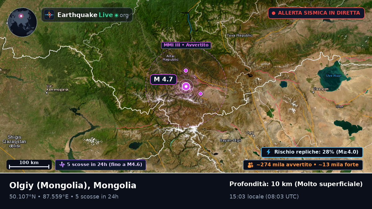 Bayan-Ölgiy, Mongolia