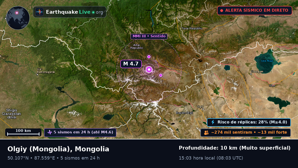 Bayan-Ölgiy, Mongolia