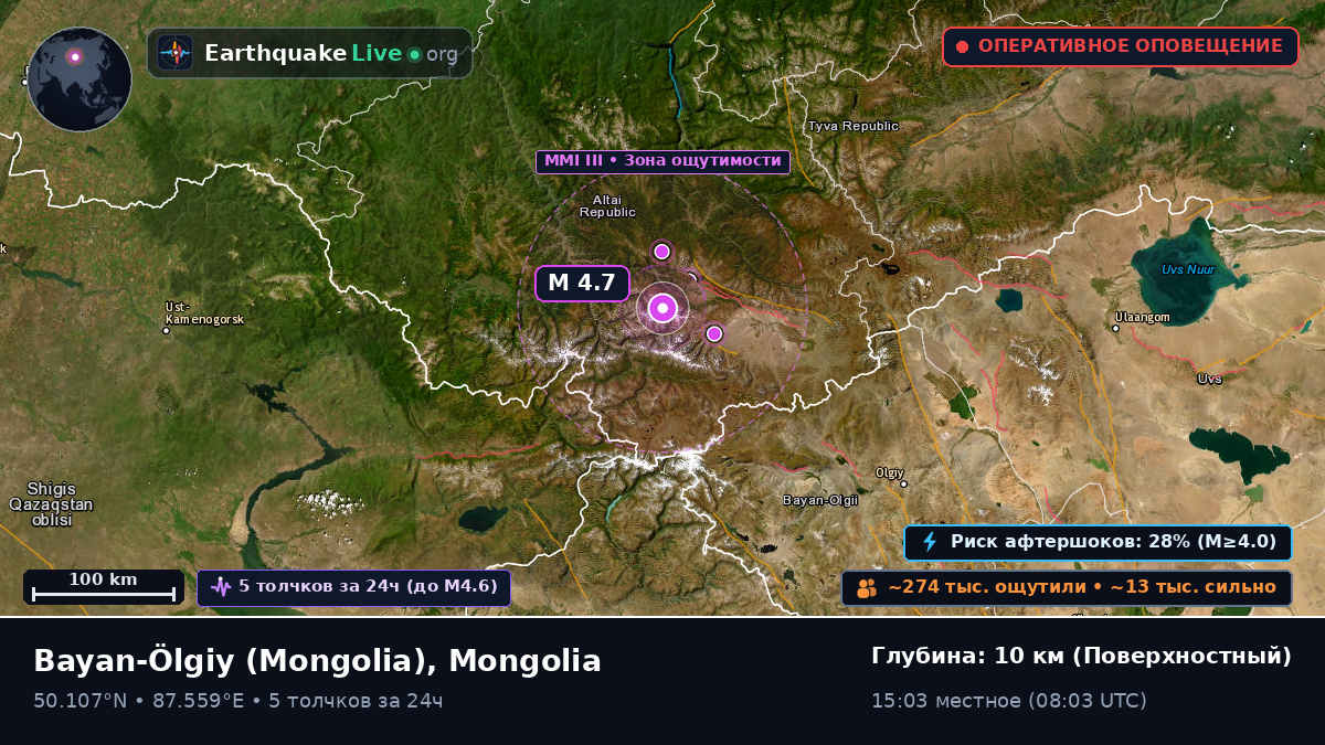 Bayan-Ölgiy, Mongolia