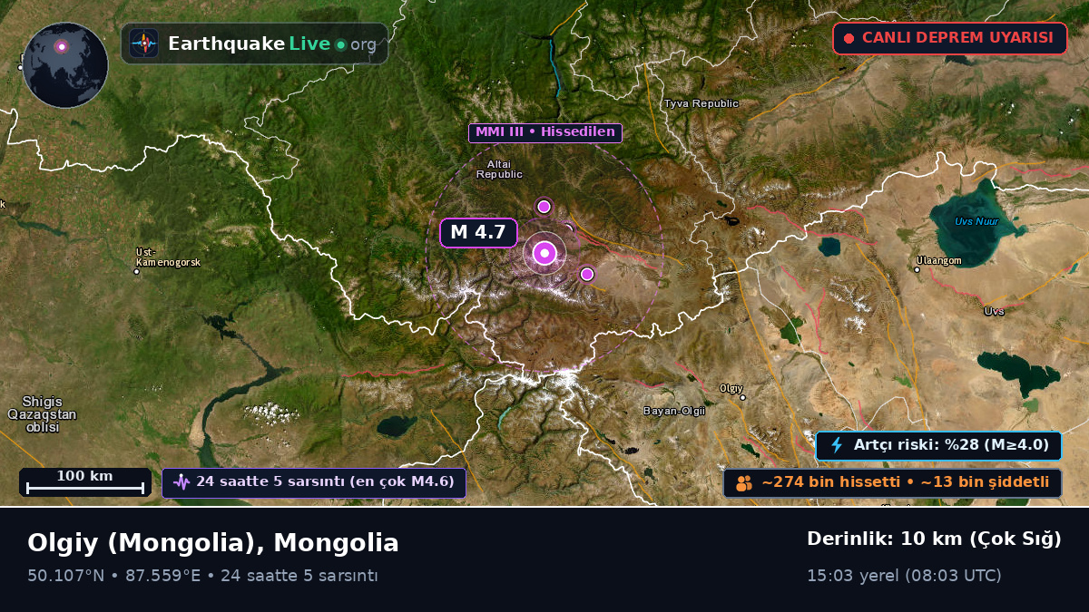 Bayan-Ölgiy, Mongolia