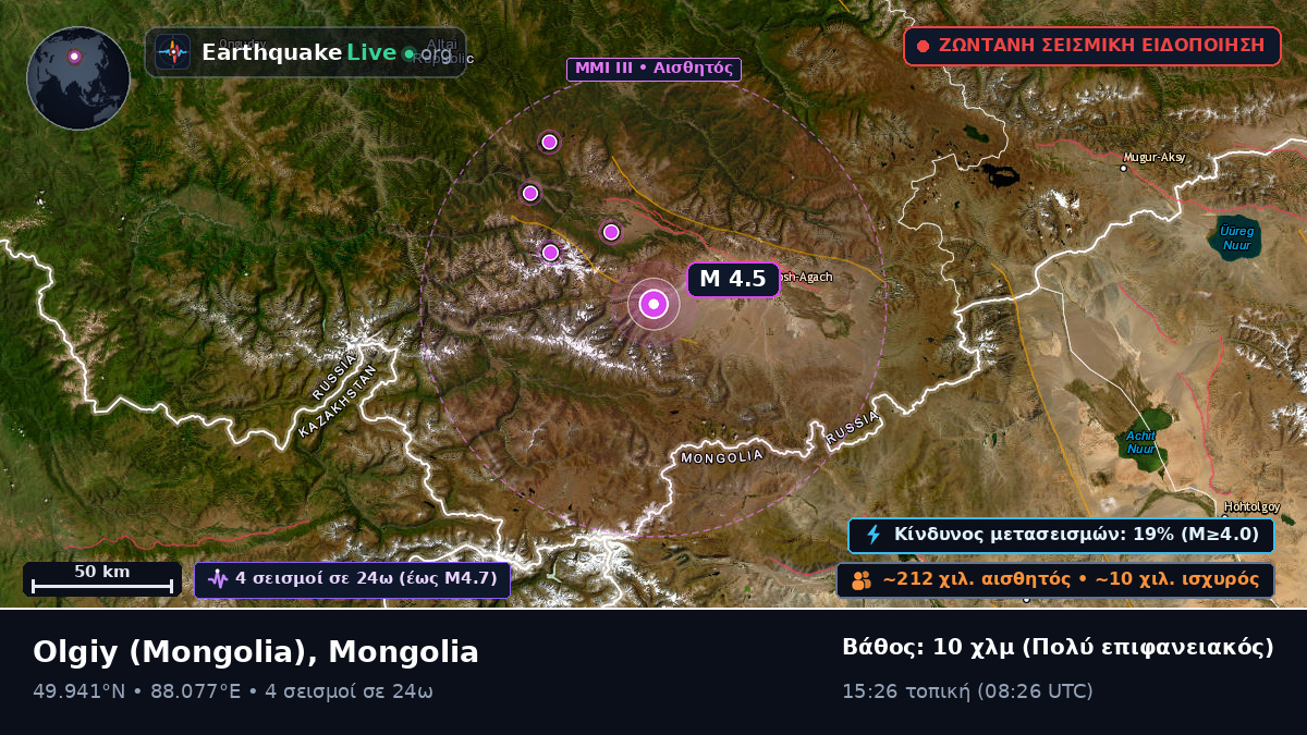 Bayan-Ölgiy, Mongolia