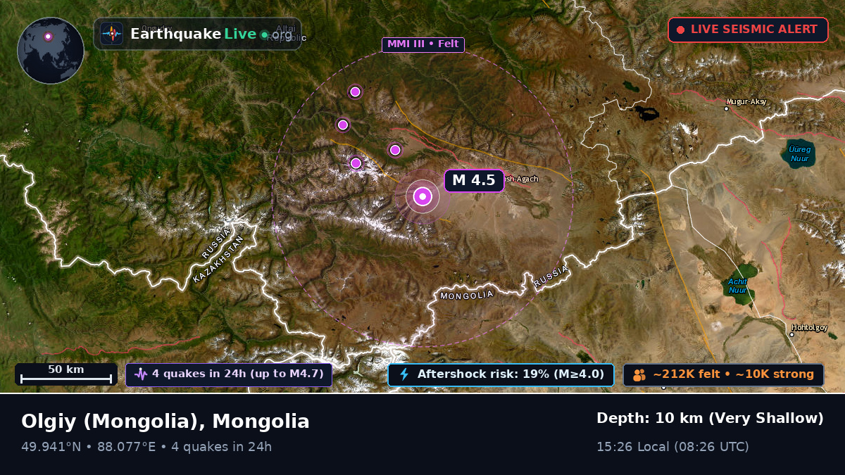 Bayan-Ölgiy, Mongolia