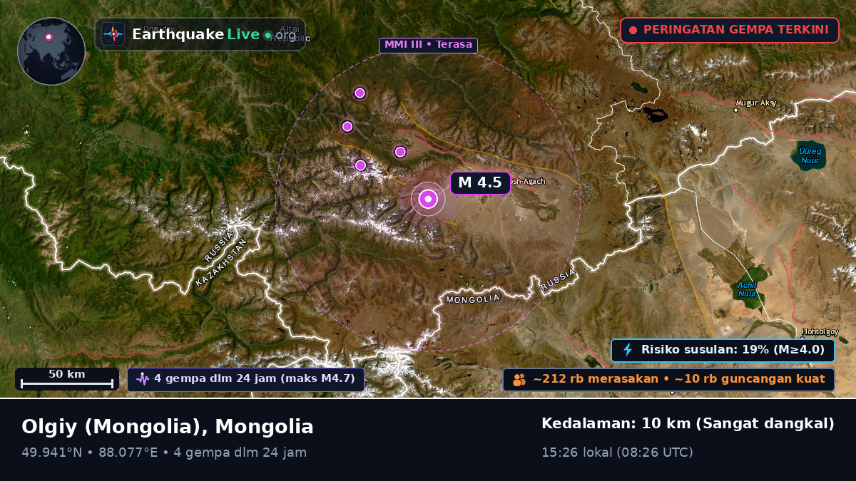 Bayan-Ölgiy, Mongolia
