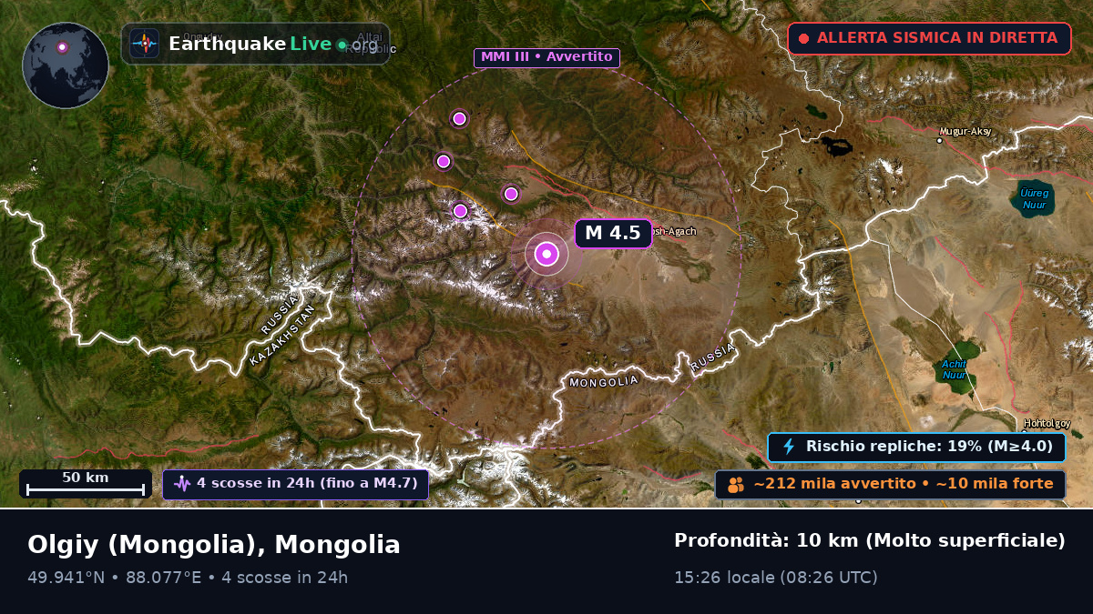 Bayan-Ölgiy, Mongolia