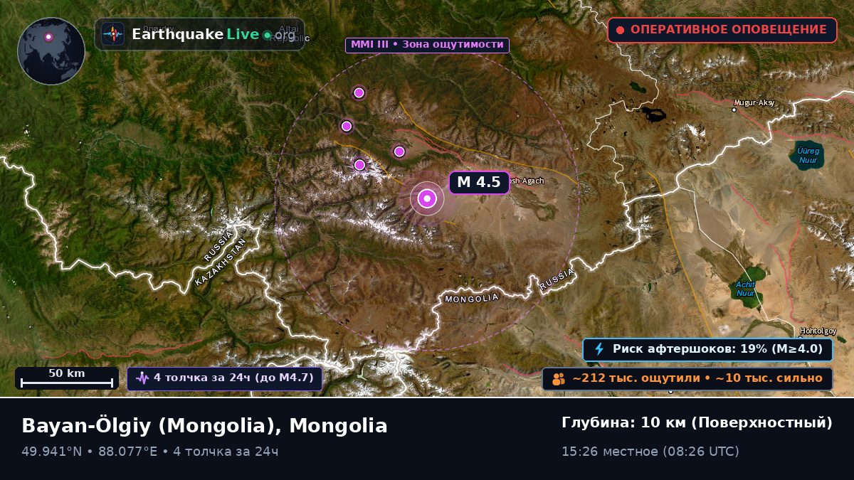 Bayan-Ölgiy, Mongolia