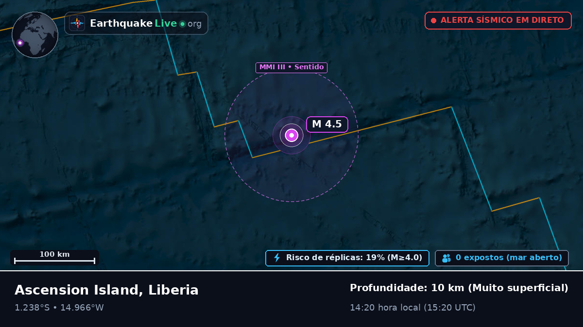 Oceano Atlântico Sul (Liberia)