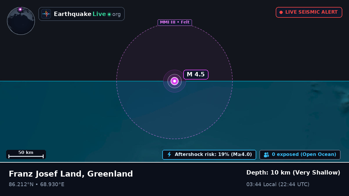 Arctic Ocean (Greenland)
