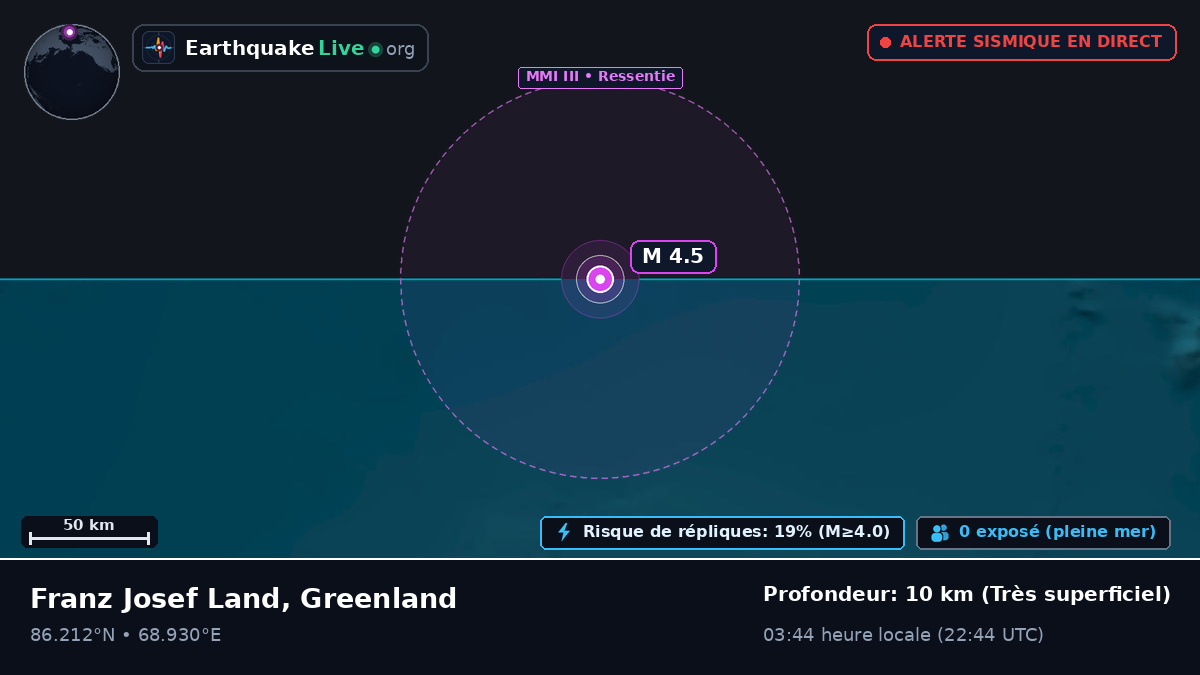 Océan Arctique (Greenland)