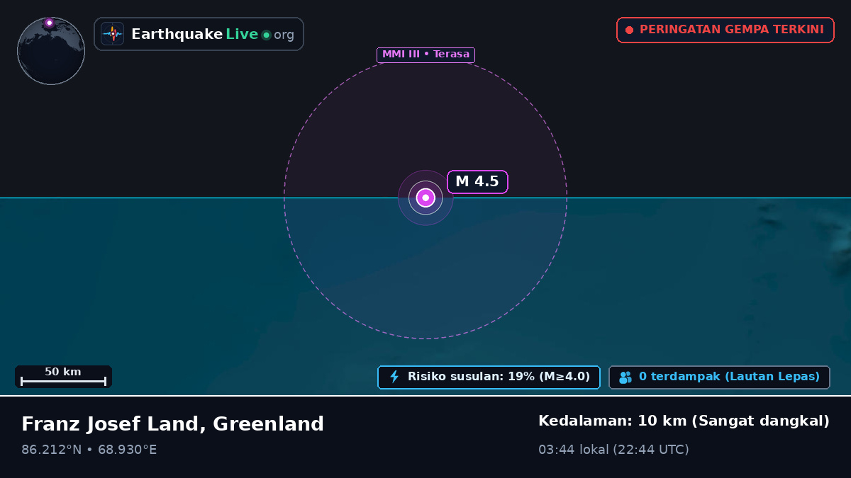Samudra Arktik (Greenland)