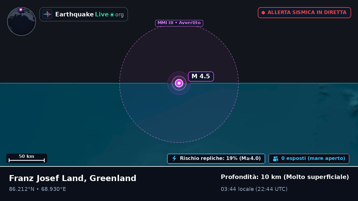 Oceano Artico (Greenland)