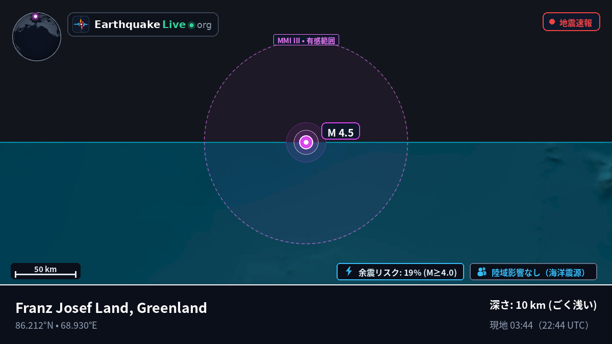 北極海 (Greenland)