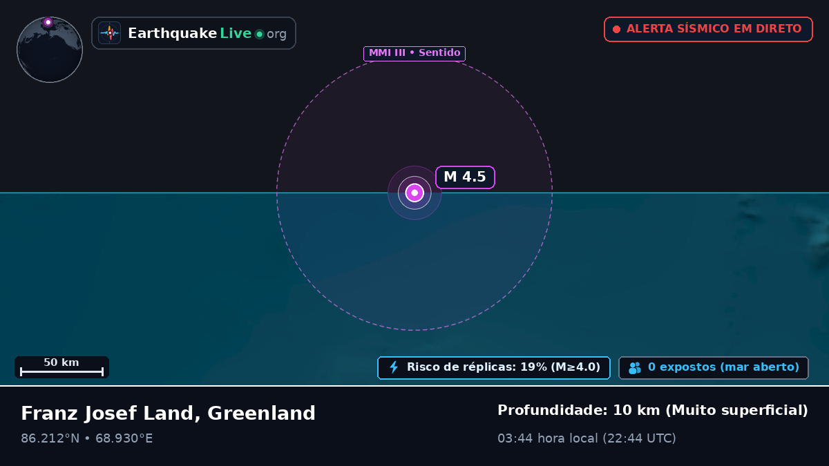 Oceano Ártico (Greenland)