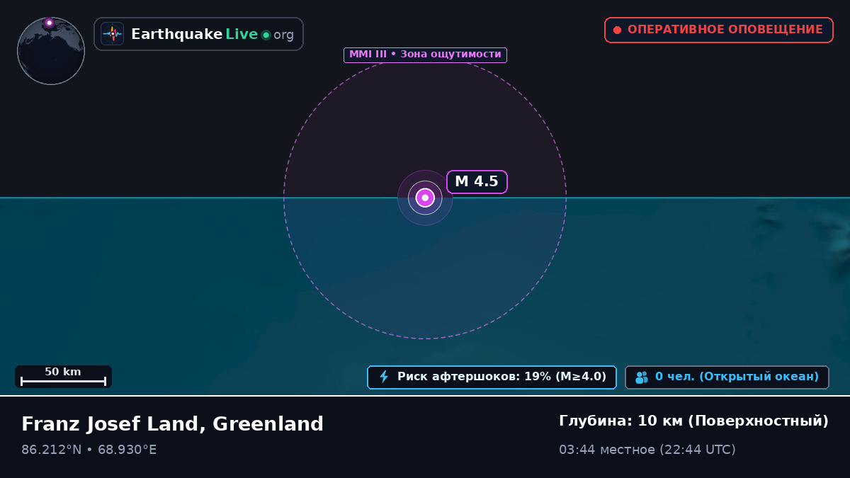 Северный Ледовитый океан (Greenland)