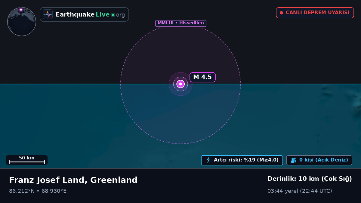 Kuzey Buz Denizi (Greenland)