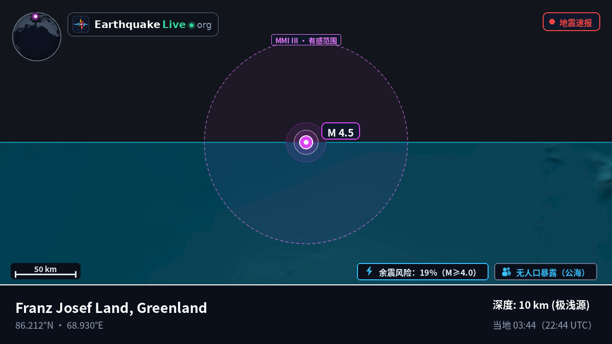 北冰洋 (Greenland)
